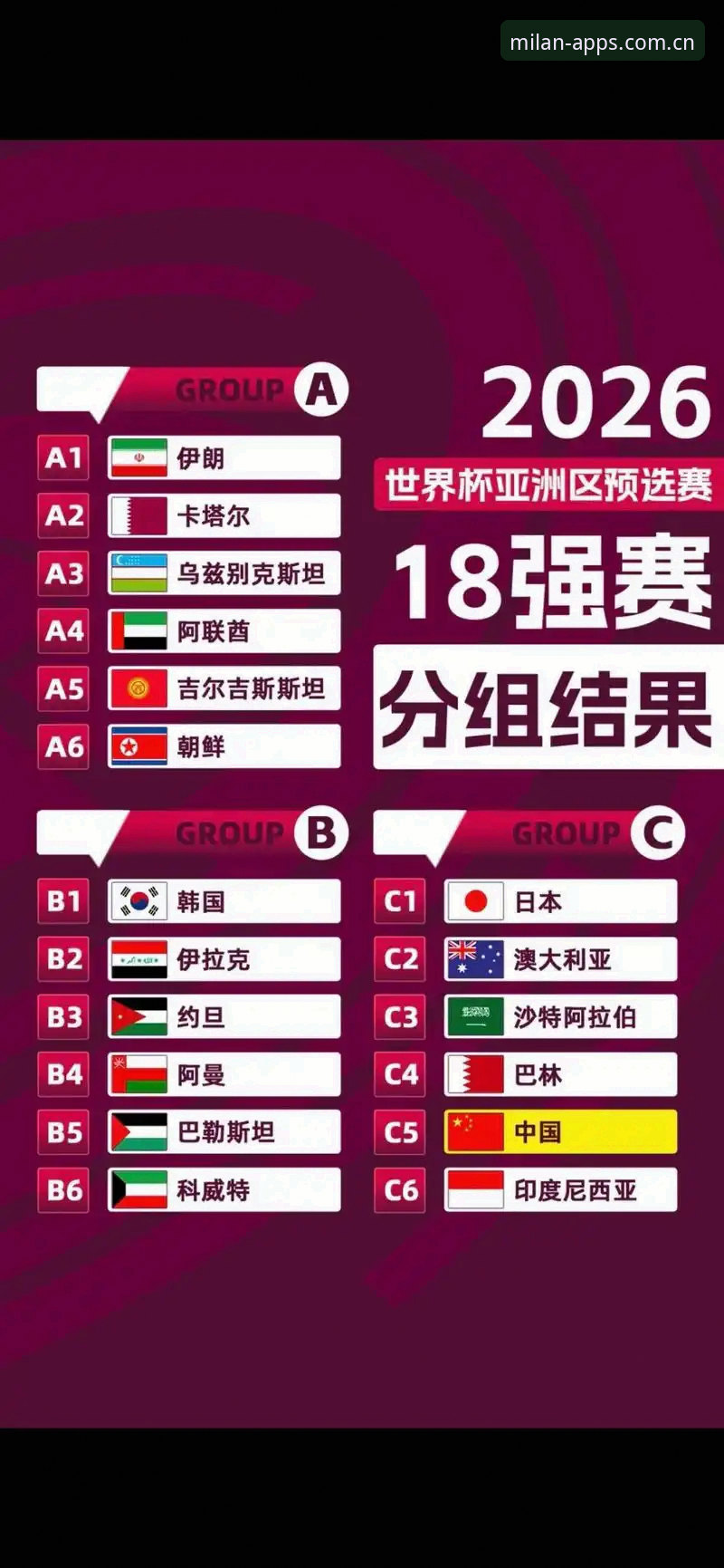 2026米兰App中文版 U17世界杯抽签揭晓:6大关键看点,中国男女足同遇强敌